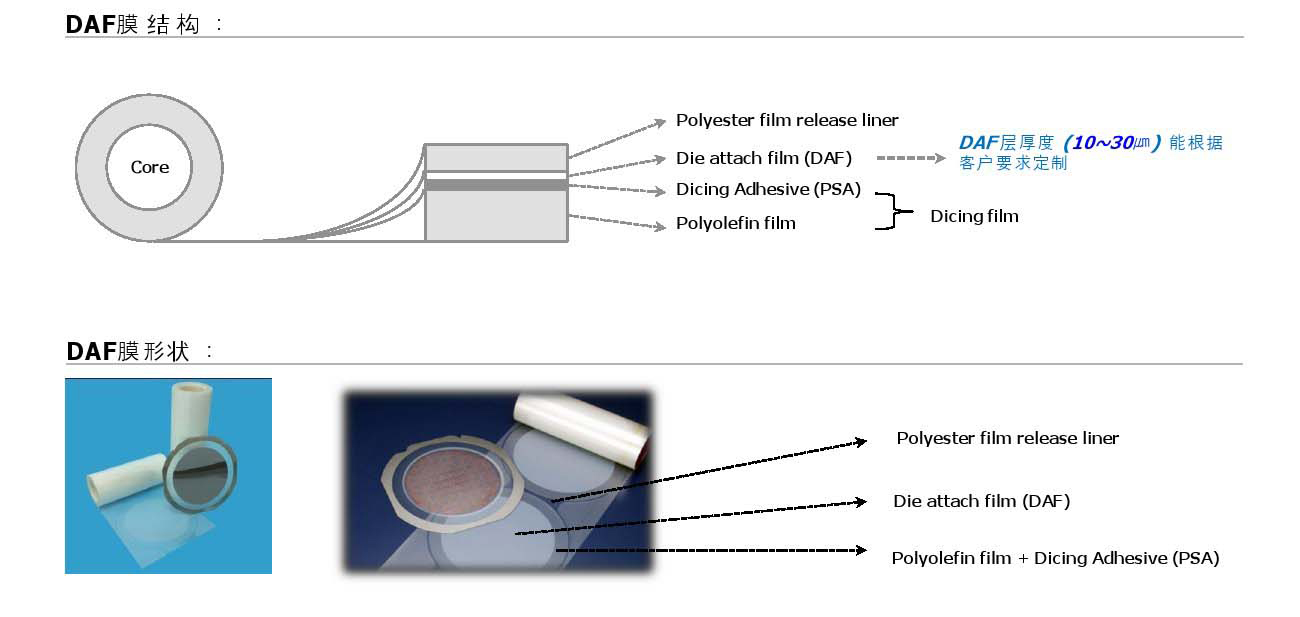 DAF胶带,DAF膜,晶圆胶带 DAF胶带,DAF膜,晶圆胶带
