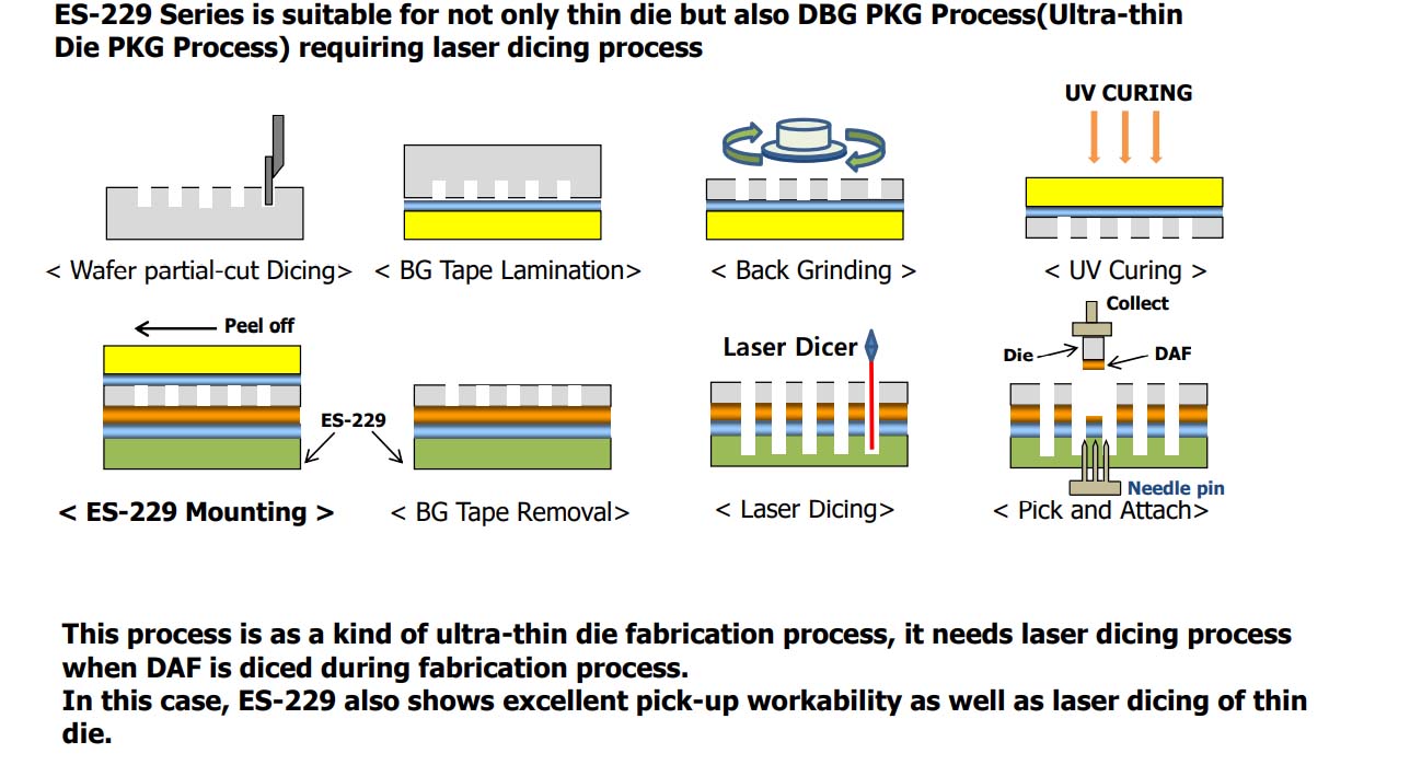 晶圆研磨胶带,DAF膜,半导体胶带 晶圆研磨胶带,DAF膜,半导体胶带
